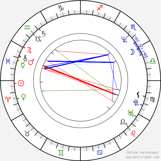 Jenny Wright birth chart, Jenny Wright astro natal horoscope, astrology