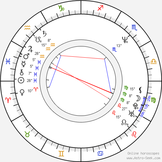 Jimmy Korderas birth chart, biography, wikipedia 2024, 2025