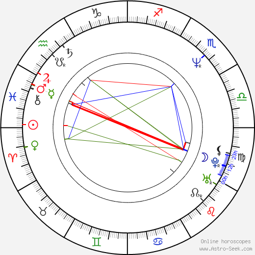 Jimmy Korderas birth chart, Jimmy Korderas astro natal horoscope, astrology