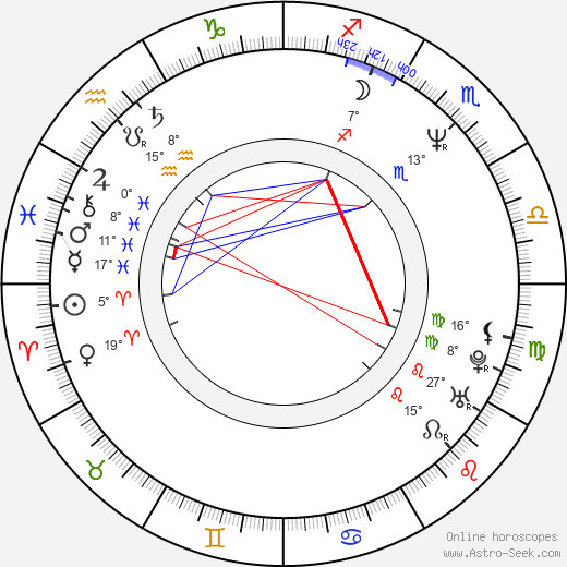 John Stockton birth chart, biography, wikipedia 2024, 2025