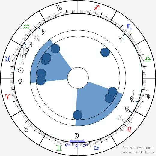 John Turk wikipedia, horoscope, astrology, instagram