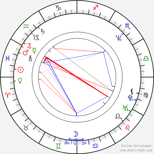 John Turk birth chart, John Turk astro natal horoscope, astrology