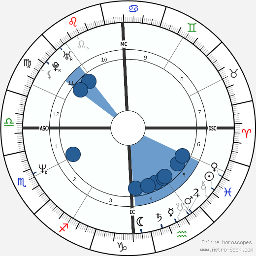 Jon Bon Jovi wikipedia, horoscope, astrology, instagram