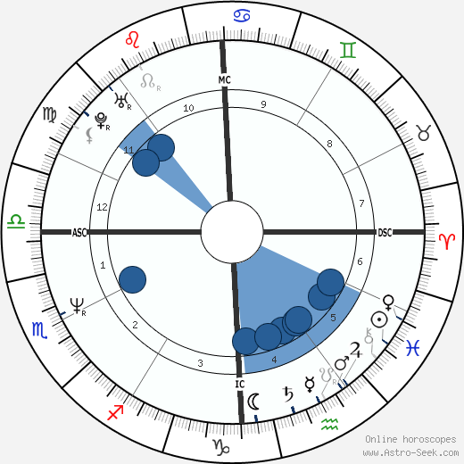 Jon Bon Jovi wikipedia, biography, birth chart, instagram Jon Bon Jovi wikipedia, horoscope, astrology, instagram