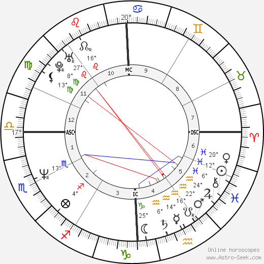 Jon Bon Jovi birth chart, biography, wikipedia 2024, 2025