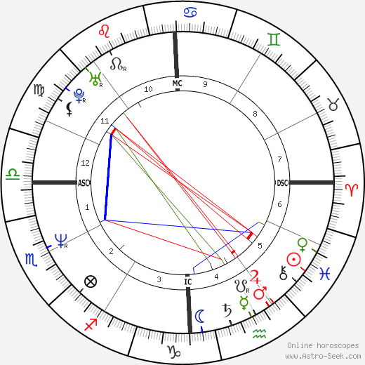 Jon Bon Jovi birth chart, Jon Bon Jovi astro natal horoscope, astrology