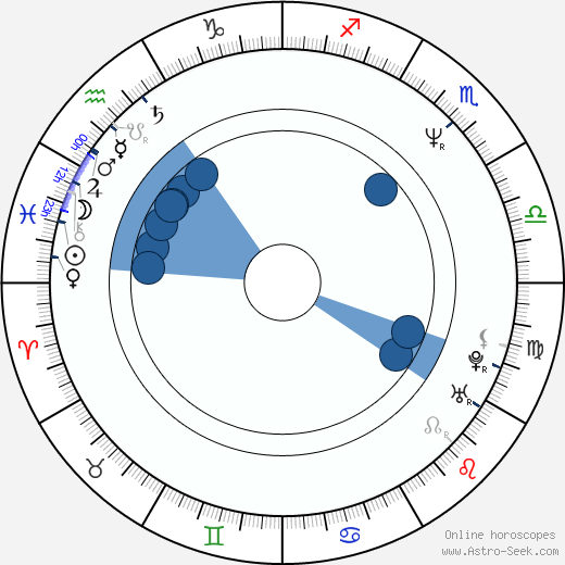 Jonathan Penner horoscope, astrology, sign, zodiac, date of birth, instagram