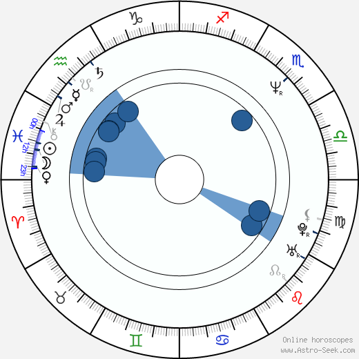 Jonathan Scott-Taylor wikipedia, horoscope, astrology, instagram