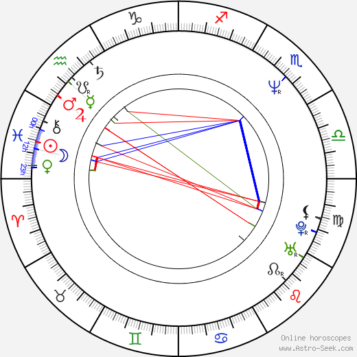 Jonathan Scott-Taylor birth chart, Jonathan Scott-Taylor astro natal horoscope, astrology