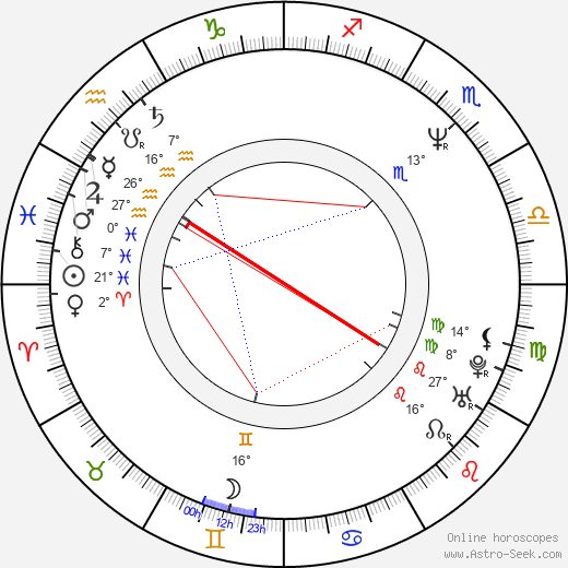 Julia Campbell birth chart, biography, wikipedia 2023, 2024