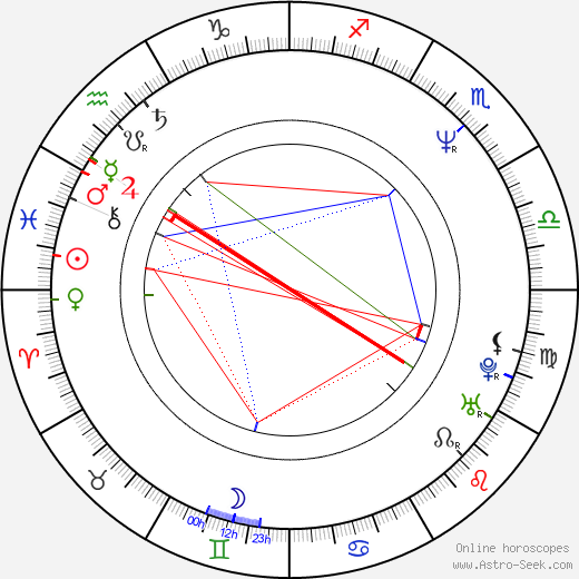 Michele Knight Natal Chart