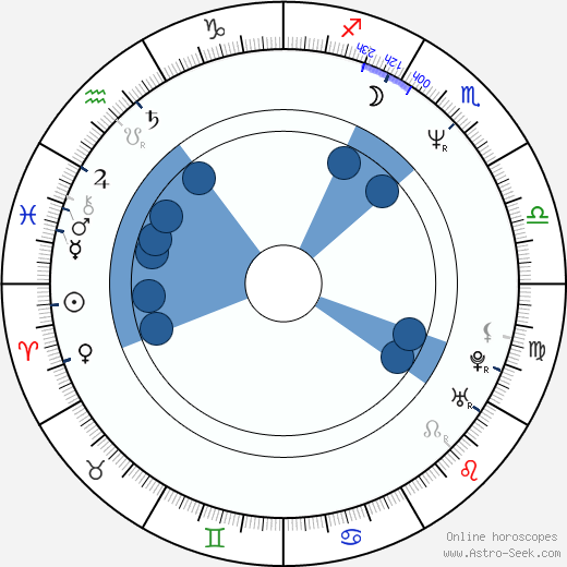 Karol Steele Oroscopo, astrologia, Segno, zodiac, Data di nascita, instagram