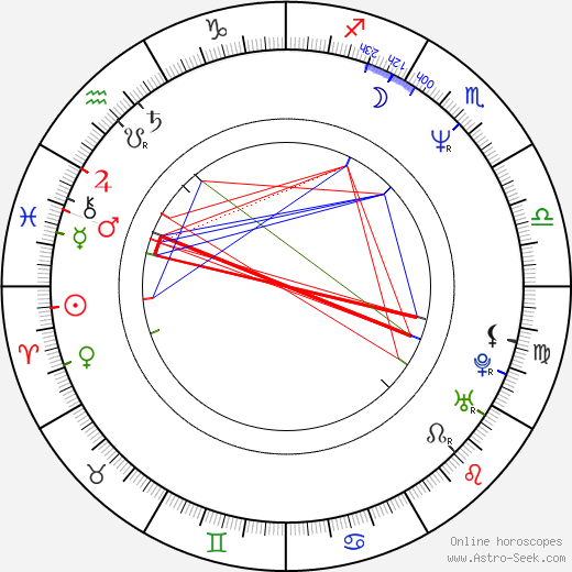 Karol Steele birth chart, Karol Steele astro natal horoscope, astrology