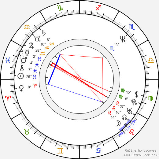 Katarzyna Bargielowska birth chart, biography, wikipedia 2024, 2025