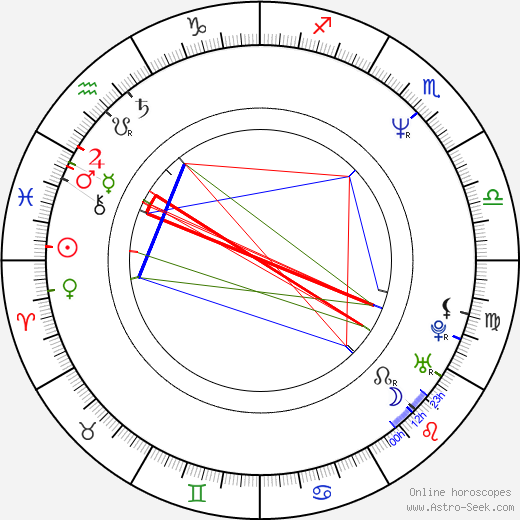 Katarzyna Bargielowska birth chart, Katarzyna Bargielowska astro natal horoscope, astrology