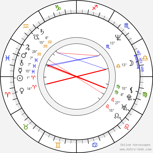 Katarzyna Figura birth chart, biography, wikipedia 2023, 2024