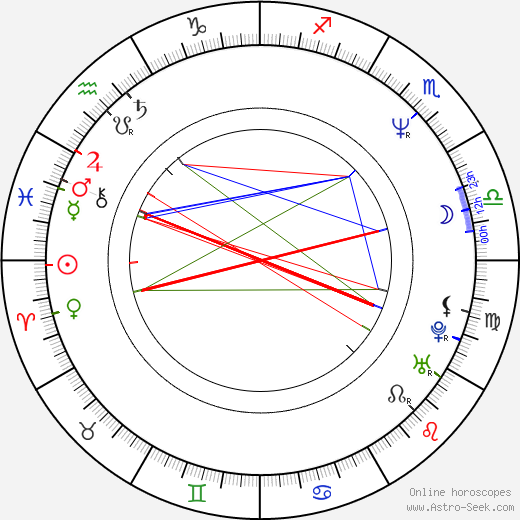 Katarzyna Figura birth chart, Katarzyna Figura astro natal horoscope, astrology