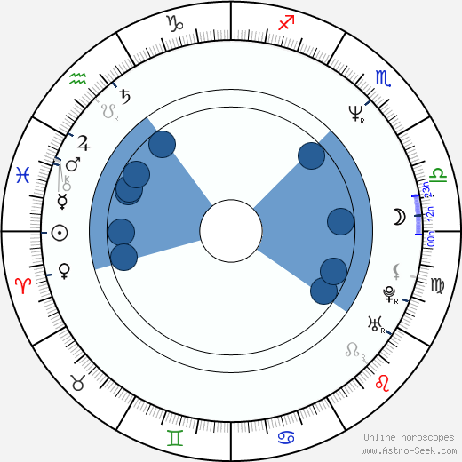 Kathryn Greenwood Oroscopo, astrologia, Segno, zodiac, Data di nascita, instagram