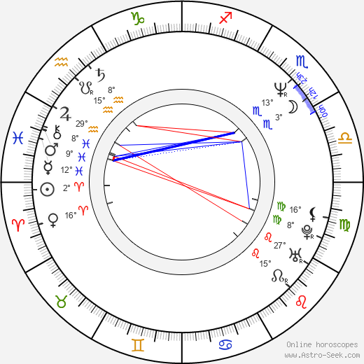 Kazuki Akane birth chart, biography, wikipedia 2023, 2024