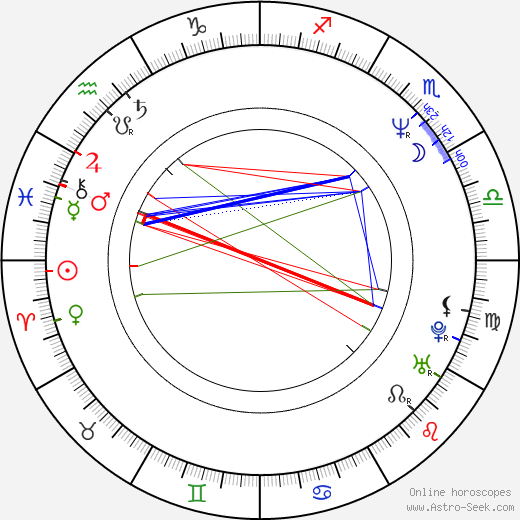 Kazuki Akane birth chart, Kazuki Akane astro natal horoscope, astrology