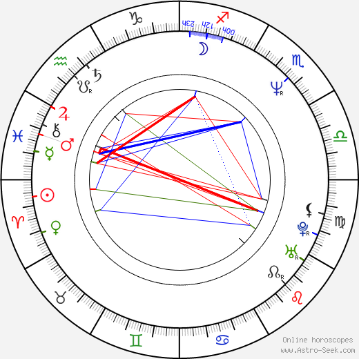 Kevin J. Anderson birth chart, Kevin J. Anderson astro natal horoscope, astrology