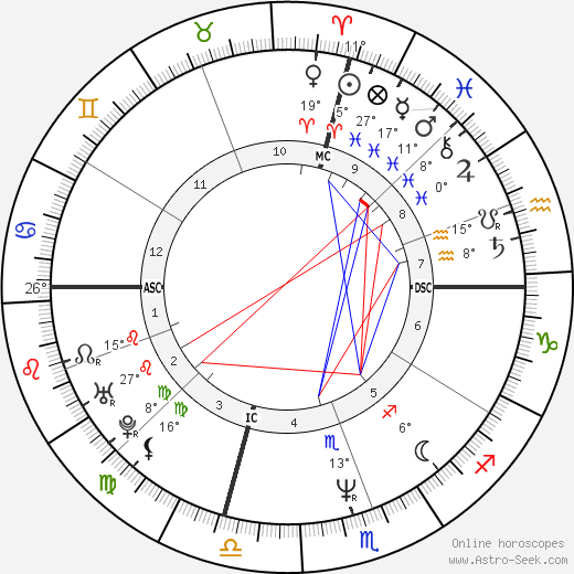 Kevin Seitzer birth chart, biography, wikipedia 2023, 2024