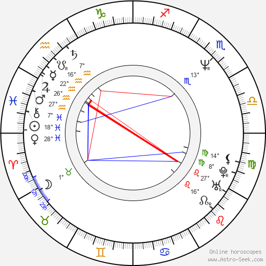 Kirk B. R. Woller birth chart, biography, wikipedia 2024, 2025