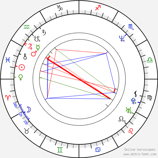 Kirk B. R. Woller birth chart, Kirk B. R. Woller astro natal horoscope, astrology