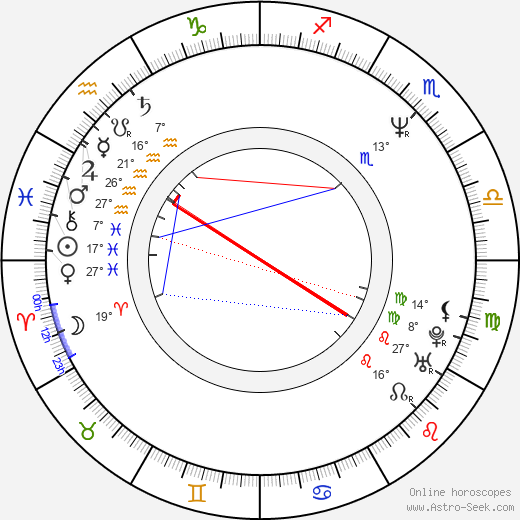 Leon birth chart, biography, wikipedia 2024, 2025