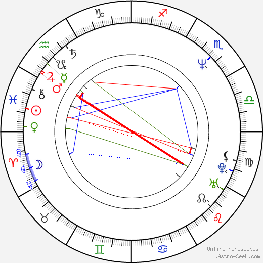 Leon birth chart, Leon astro natal horoscope, astrology