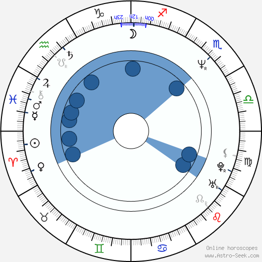 Mariusz Trelinski wikipedia, horoscope, astrology, instagram