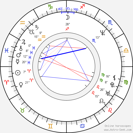 Mariusz Trelinski birth chart, biography, wikipedia 2024, 2025