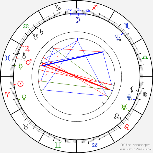 Mariusz Trelinski birth chart, Mariusz Trelinski astro natal horoscope, astrology