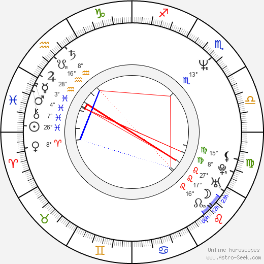 Mark Pellington birth chart, biography, wikipedia 2024, 2025