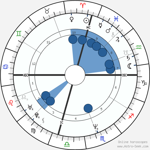 MC Hammer wikipedia, biography, birth chart, instagram MC Hammer wikipedia, horoscope, astrology, instagram