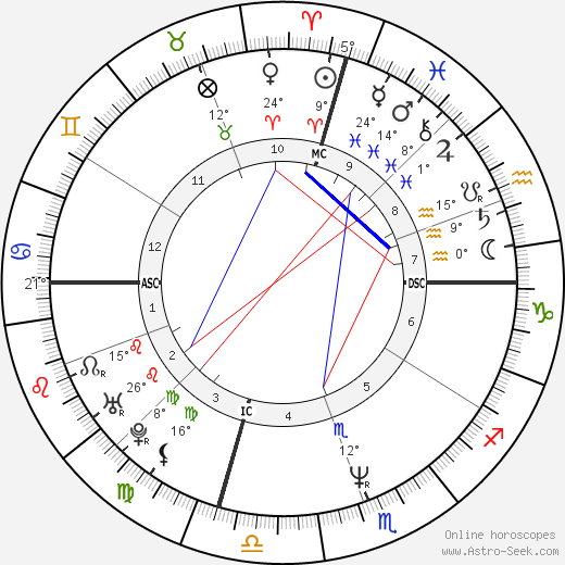 MC Hammer birth chart, biography, wikipedia 2023, 2024