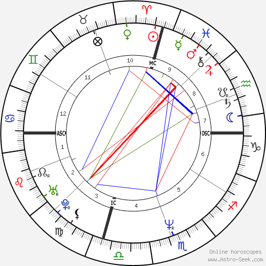 MC Hammer birth chart, MC Hammer astro natal horoscope, astrology