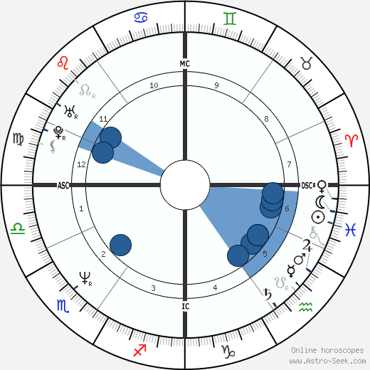 Michael Konsel horoscope, astrology, sign, zodiac, date of birth, instagram