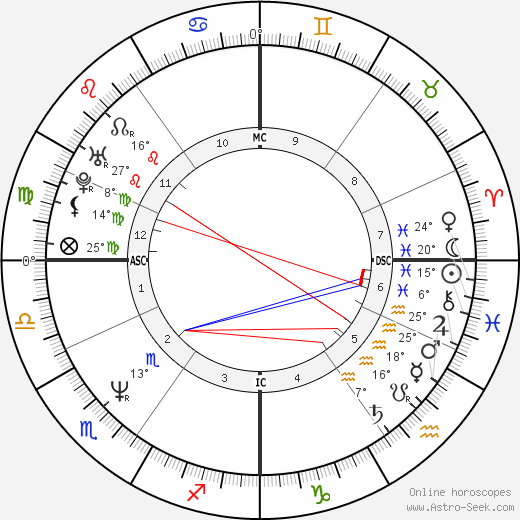 Michael Konsel birth chart, biography, wikipedia 2024, 2025