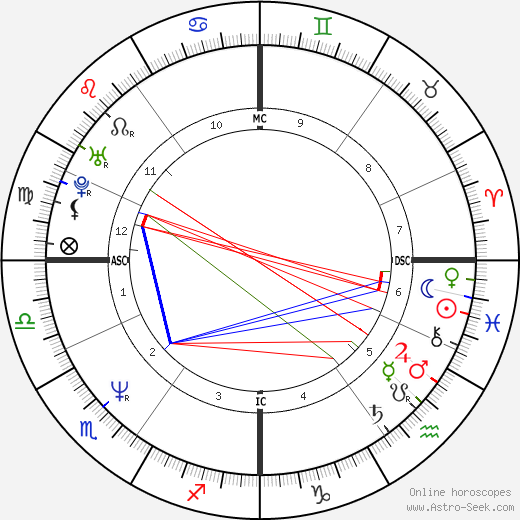 Michael Konsel birth chart, Michael Konsel astro natal horoscope, astrology