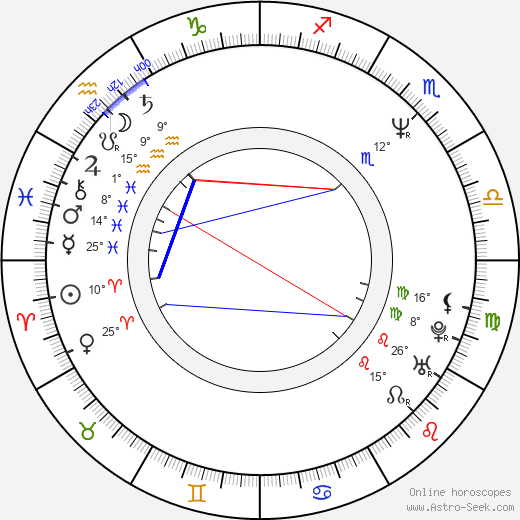 Michal Viewegh birth chart, biography, wikipedia 2024, 2025