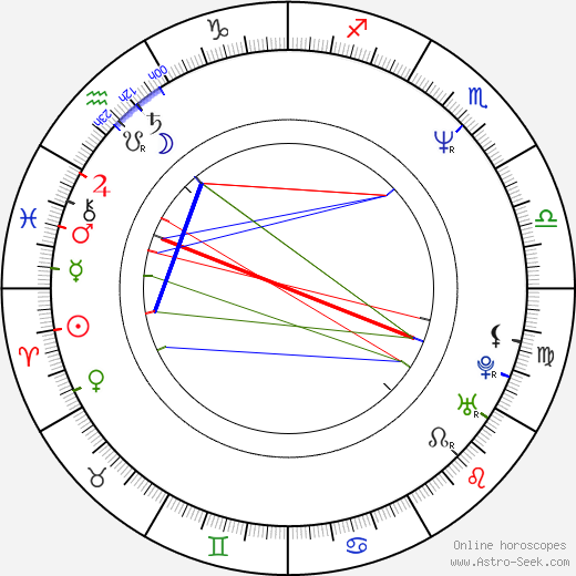 Michal Viewegh birth chart, Michal Viewegh astro natal horoscope, astrology