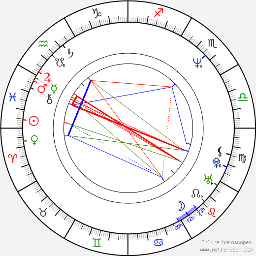 Patricia Echegoyen birth chart, Patricia Echegoyen astro natal horoscope, astrology