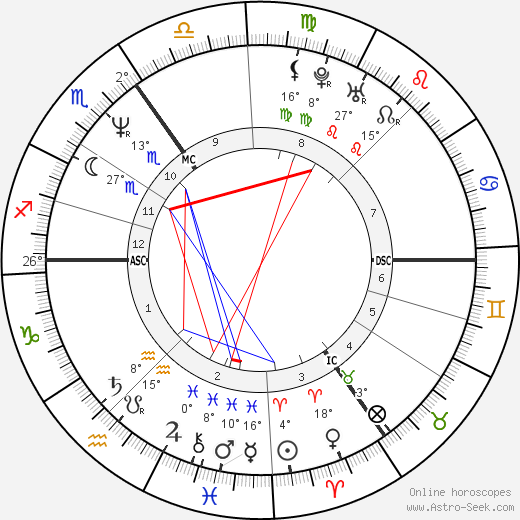 Paul de Leeuw birth chart, biography, wikipedia 2023, 2024