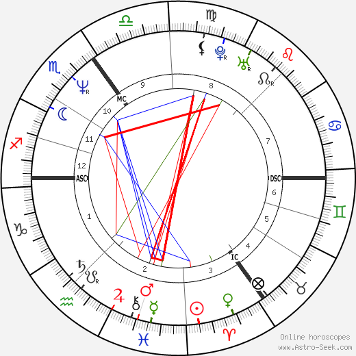 Paul de Leeuw birth chart, Paul de Leeuw astro natal horoscope, astrology