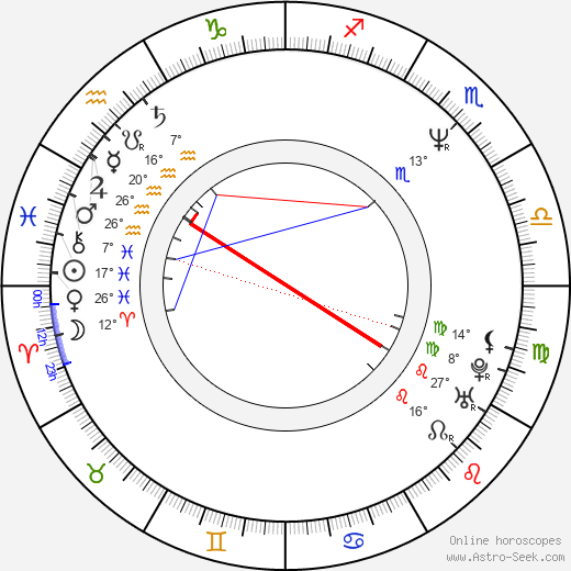 Pen-Ek Ratanaruang birth chart, biography, wikipedia 2024, 2025