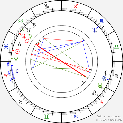 Pen-Ek Ratanaruang birth chart, Pen-Ek Ratanaruang astro natal horoscope, astrology