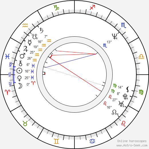 Petteri Sallinen birth chart, biography, wikipedia 2023, 2024