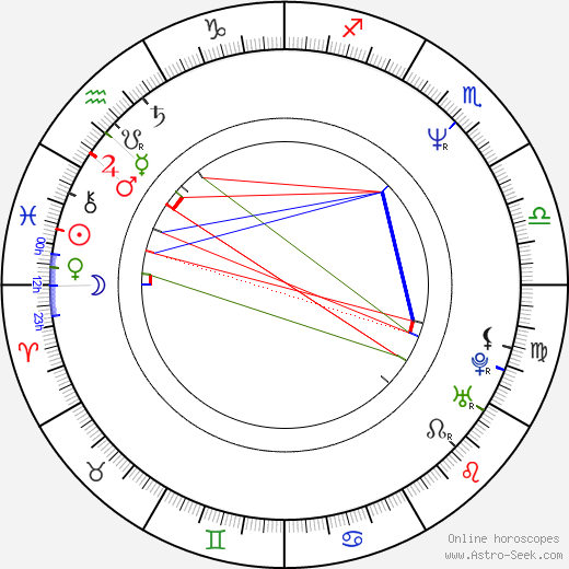 Petteri Sallinen birth chart, Petteri Sallinen astro natal horoscope, astrology