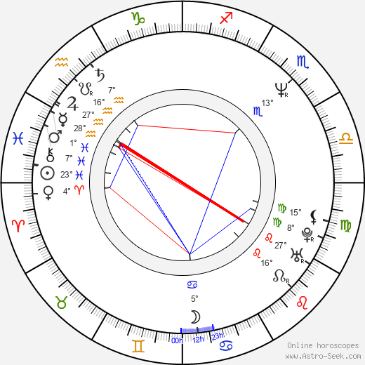 Prasanna Vithanage birth chart, biography, wikipedia 2024, 2025